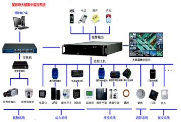 机房动力监控